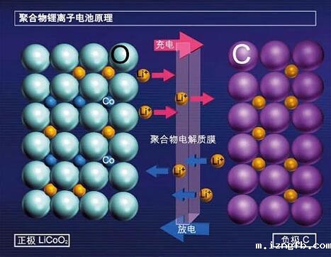新利luck18快乐ios工作原理图